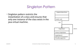 Introduction to Object oriented Design | PDF
