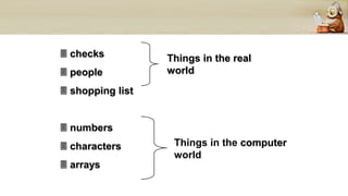  checks
 people
 shopping list
 numbers
 characters
 arrays
Things in the real
world
Things in the computer
world
 