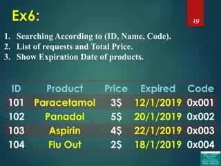 19
1. Searching According to (ID, Name, Code).
2. List of requests and Total Price.
3. Show Expiration Date of products.
ID Product Price Expired Code
101 Paracetamol 3$ 12/1/2019 0x001
102 Panadol 5$ 20/1/2019 0x002
103 Aspirin 4$ 22/1/2019 0x003
104 Flu Out 2$ 18/1/2019 0x004
 