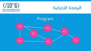 Object Oriented Programming | PDF