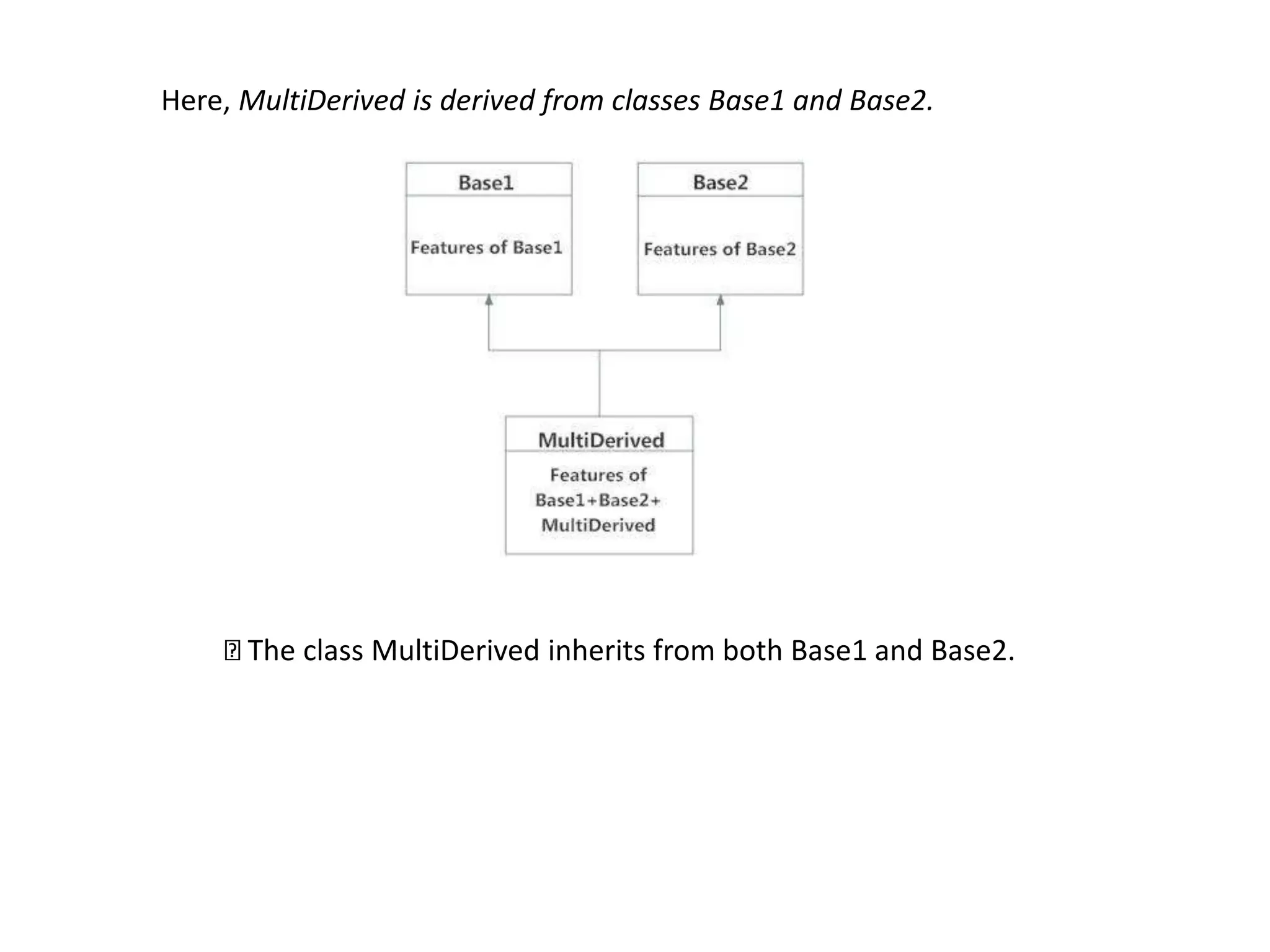 Here, MultiDerived is derived from classes Base1 and Base2.
The class MultiDerived inherits from both Base1 and Base2.
 