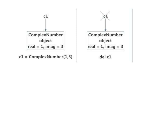 Object Oriented Programming.pptx