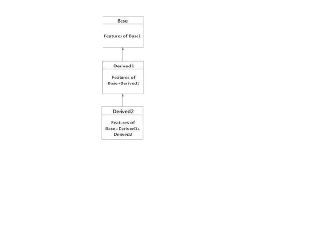 Object Oriented Programming.pptx