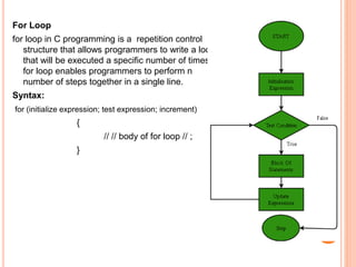 Question Pattern in Object Oriented Programming | PPT
