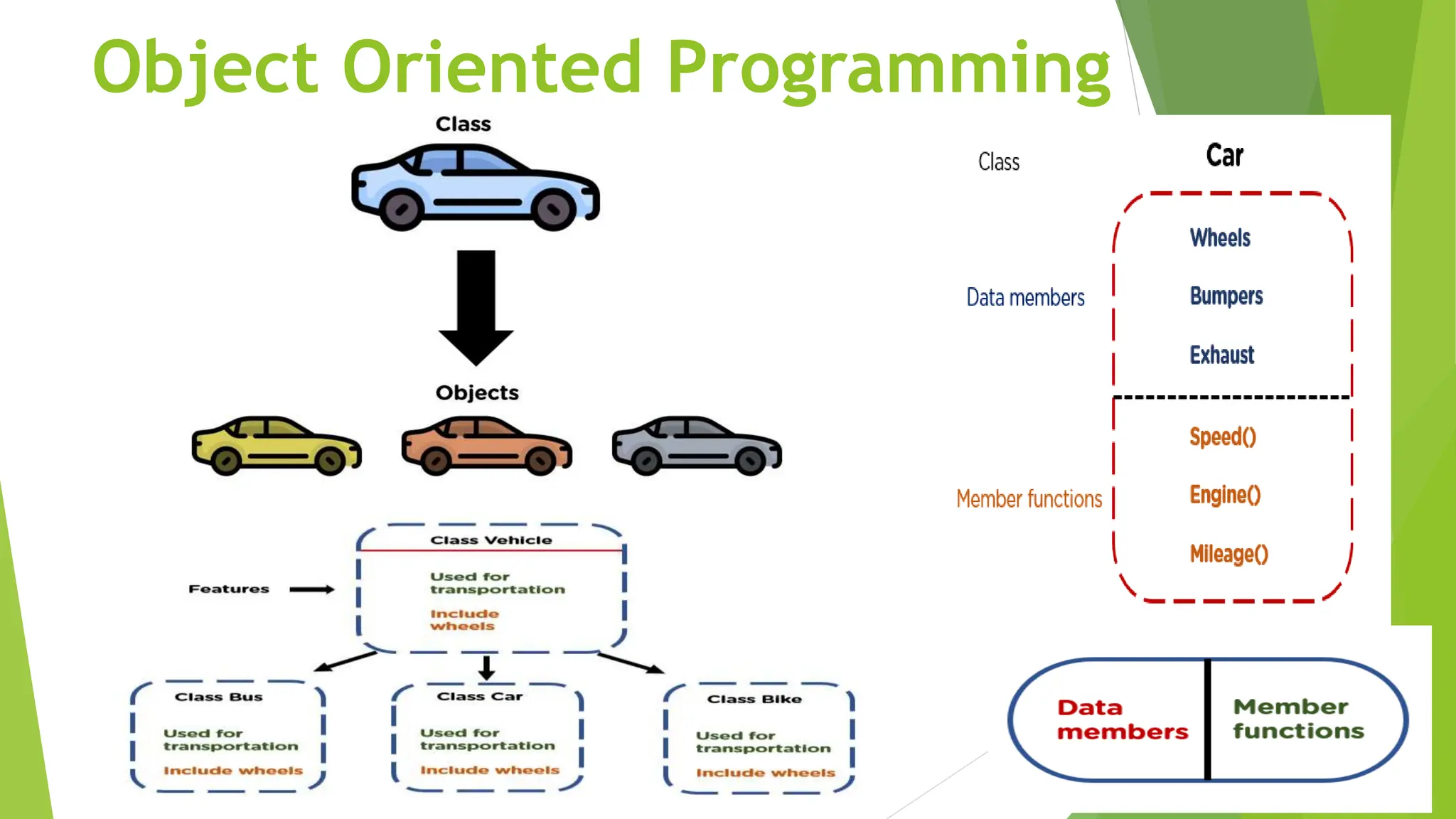 Introduction to Object Oriented Programming.pptx