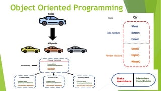 Introduction to Object Oriented Programming.pptx