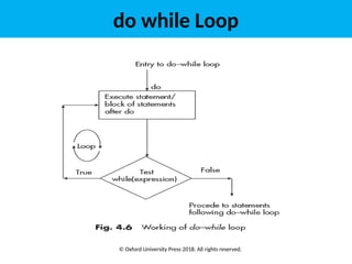 Object Oriented Programming Chapter IV.ppt