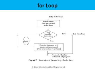 Object Oriented Programming Chapter IV.ppt