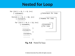 Object Oriented Programming Chapter IV.ppt
