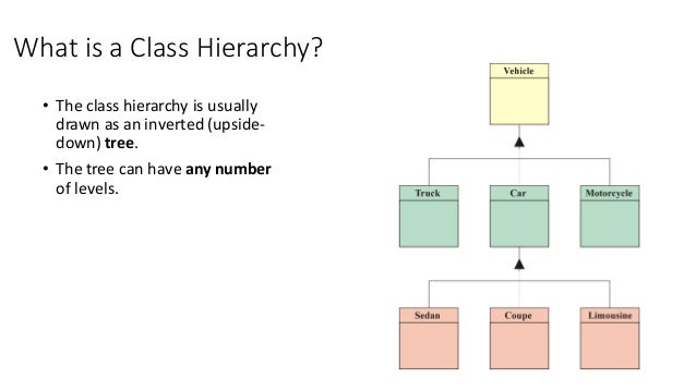 OOP Inheritance