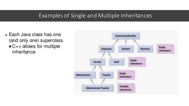 OOP Inheritance