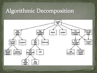 Object oriented programming mine normalized | PPTX