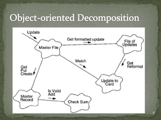 Object oriented programming mine normalized | PPTX