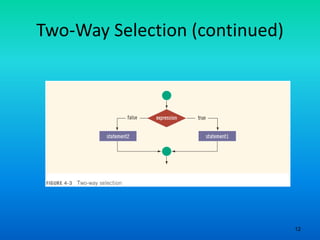 12
Two-Way Selection (continued)
 