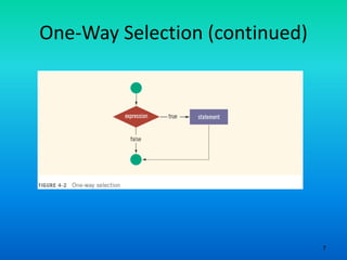 7
One-Way Selection (continued)
 