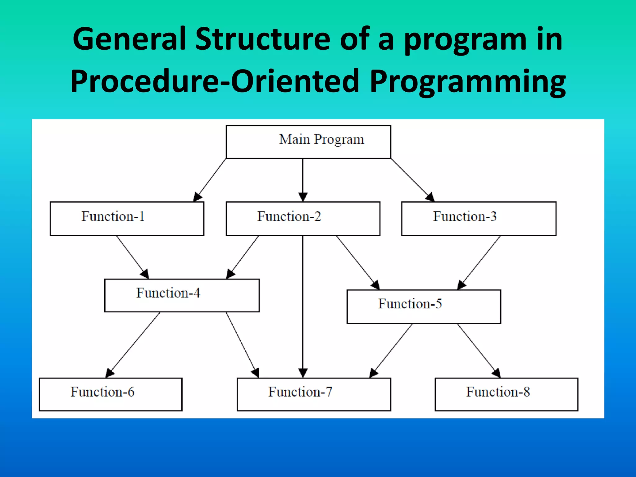 Object oriented programming 1 introduction to oop | PPT