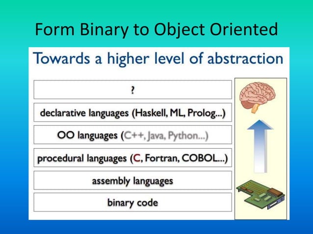 Object oriented programming 1 introduction to oop | PPT
