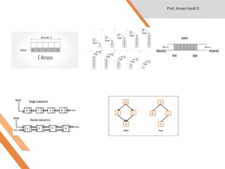 Stack
Queue
Linked List Graph Tree
Prof. Ansari Aadil S
 