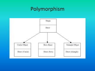 Object oriented programming 6 oop with c++ | PPTX | Programming ...