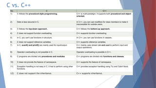 objectorientedprogrammingc-210704023541.pdf