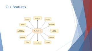 Object oriented programming c++ | PPT