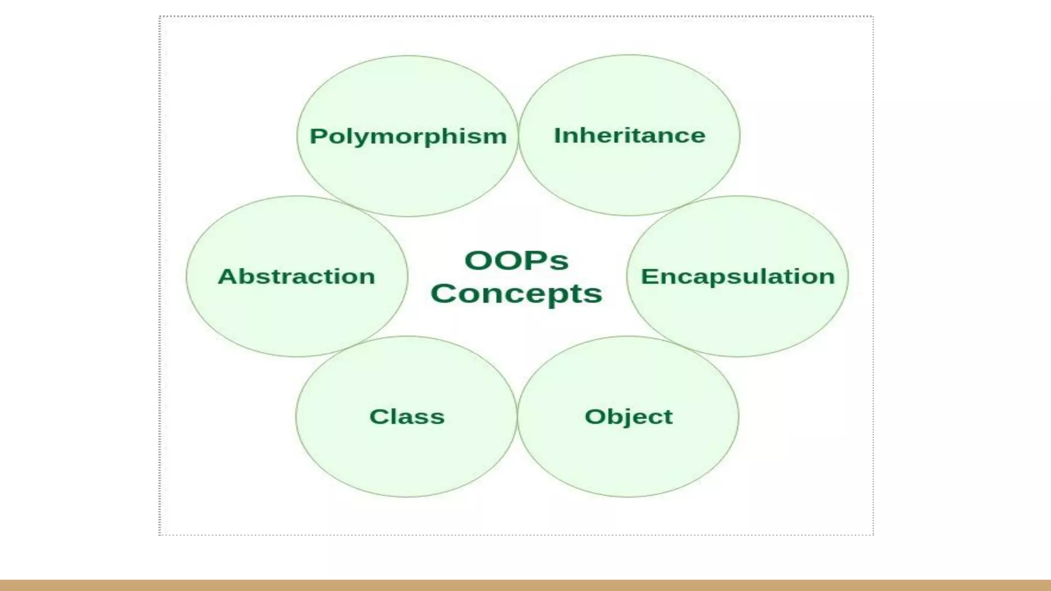 Object Oriented Programming | PPT