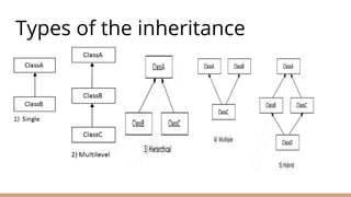 Object Oriented Programming | PPT