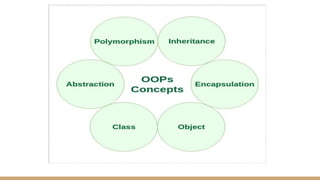 Object Oriented Programming | PPT