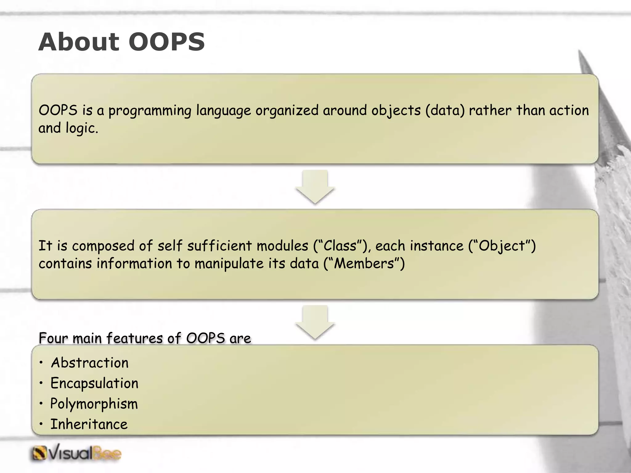About OOPS OOPS is a programming language organized around objects (data) rather than action and logic. It is composed of self sufficient modules (“Class”), each instance (“Object”) contains information to manipulate its data (“Members”) Four main features of OOPS are • Abstraction • Encapsulation • Polymorphism • Inheritance 
