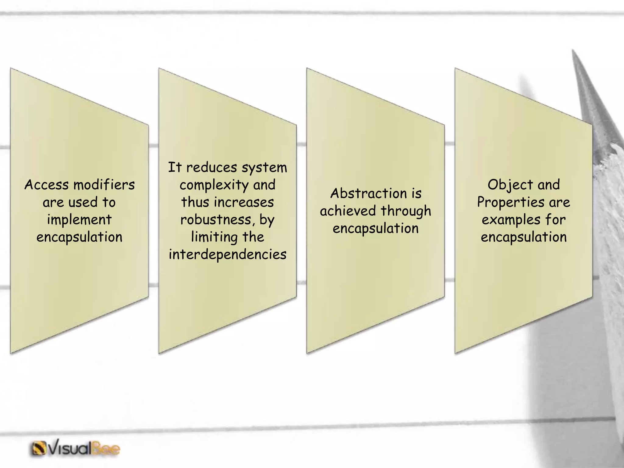 Access modifiers are used to implement encapsulation It reduces system complexity and thus increases robustness, by limiting the interdependencies Abstraction is achieved through encapsulation Object and Properties are examples for encapsulation 