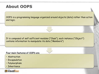OOPS – General Understanding in .NET