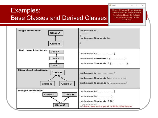 Object oriented programming inheritance | PPT