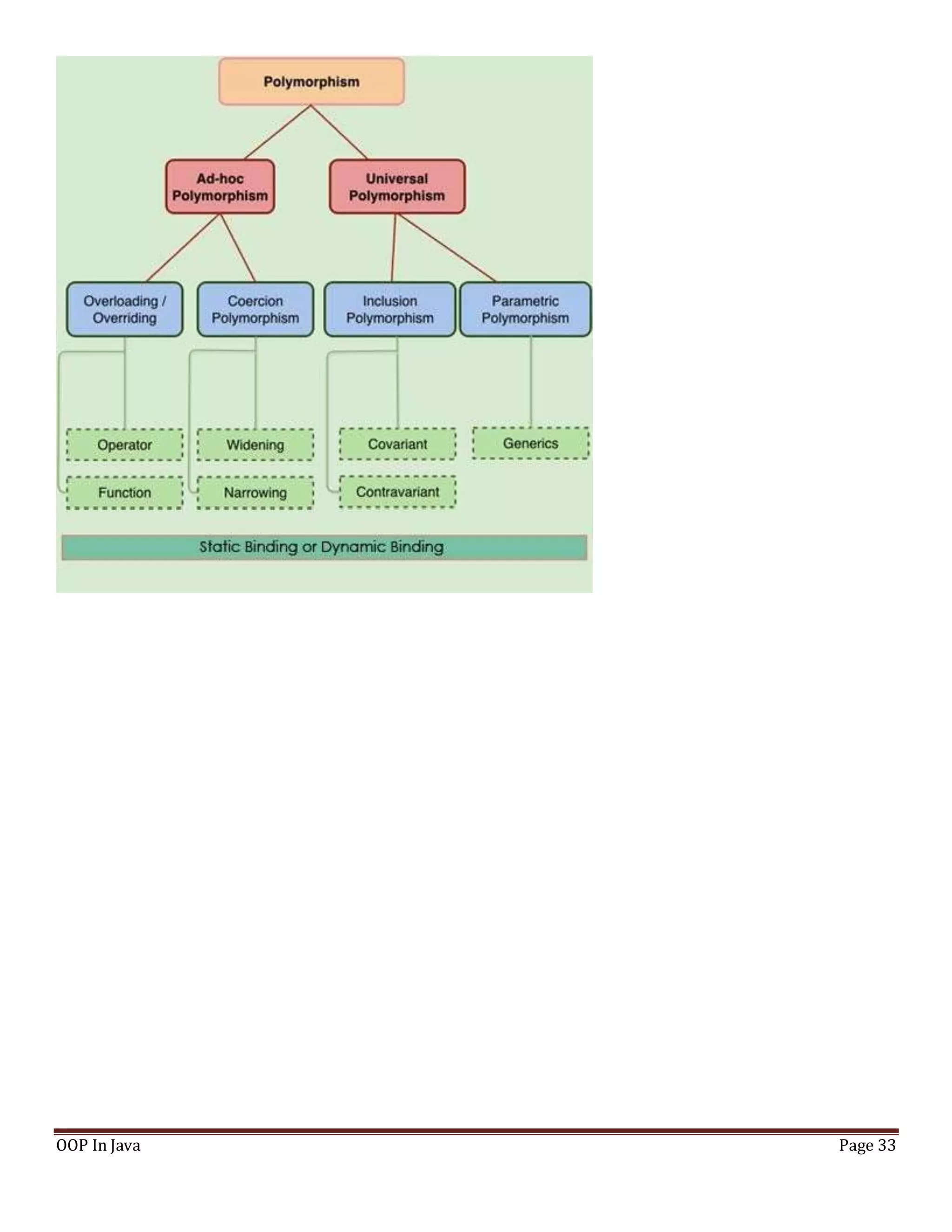 OOP In Java Page 33
 