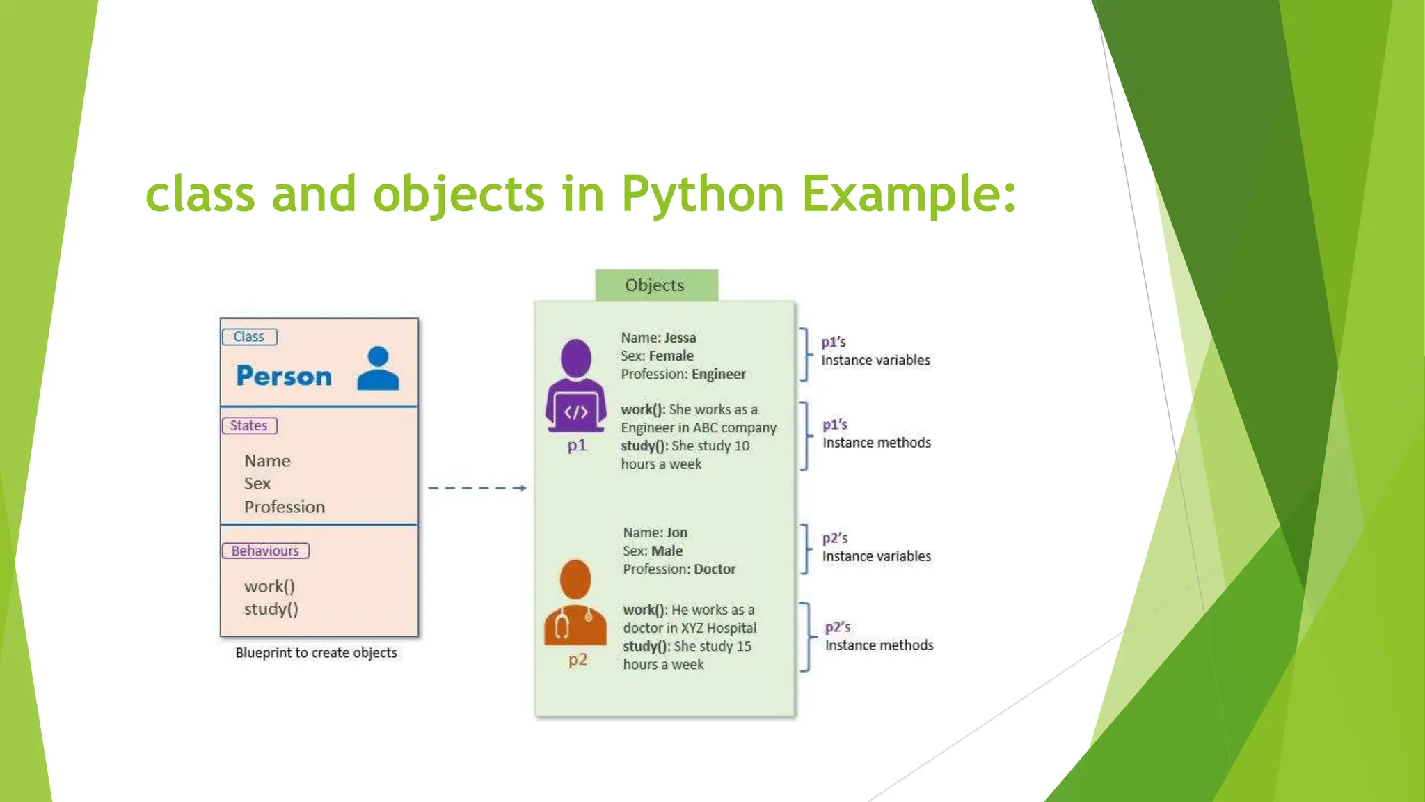 class and objects in Python Example: 