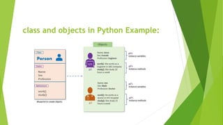 Object oriented Programming in Python.pptx