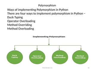 Prof.Shinde S.A. 16
Polymorphism
Ways of implementing Polymorphism in Python
There are four ways to implement polymorphism in Python −
Duck Typing
Operator Overloading
Method Overriding
Method Overloading
 