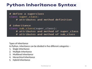 Prof.Shinde S.A. 26
Types of Inheritance
In Python, inheritance can be divided in five different categories −
1. Single Inheritance
2. Multiple Inheritance
3. Multilevel Inheritance
4. Hierarchical Inheritance
5. Hybrid Inheritance
 