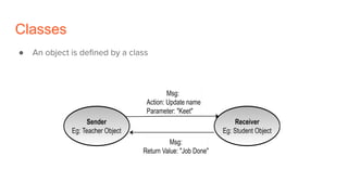Object oriented programming interview questions | PPT