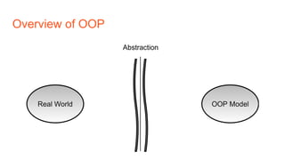 Object oriented programming interview questions | PPT