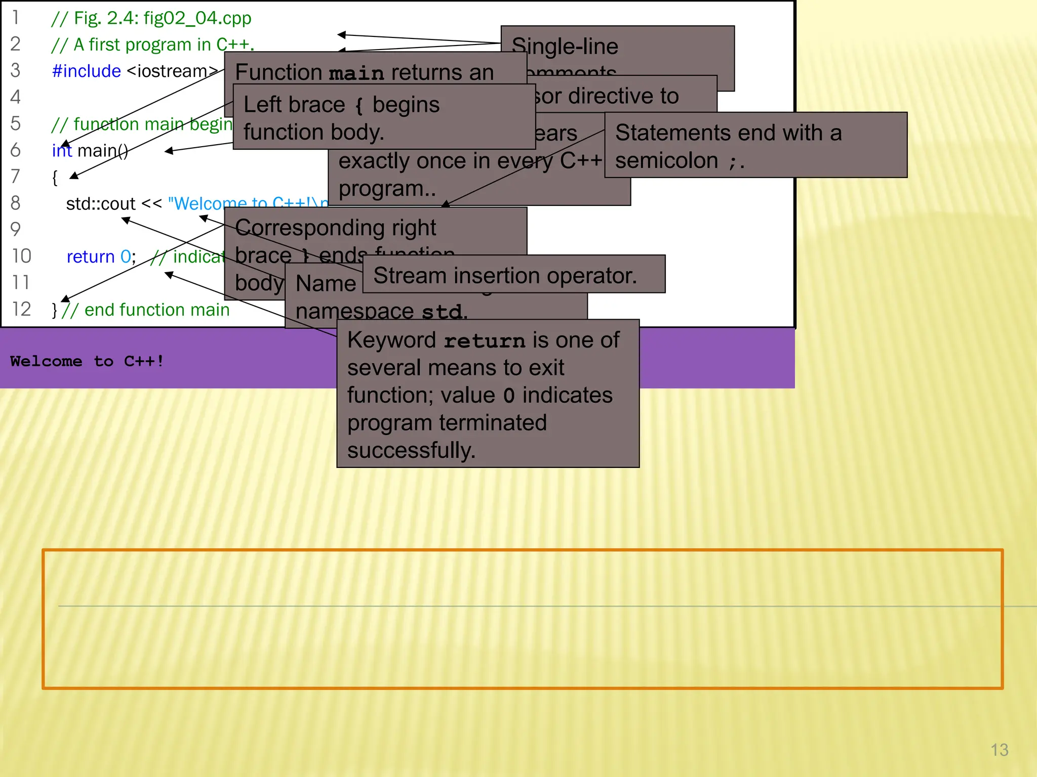 13
1 // Fig. 2.4: fig02_04.cpp
2 // A first program in C++.
3 #include <iostream>
4
5 // function main begins program execution
6 int main()
7 {
8 std::cout << "Welcome to C++!n";
9
10 return 0; // indicate that program ended successfully
11
12 } // end function main
Welcome to C++!
Single-line
comments.
Preprocessor directive to
include input/output stream
header file <iostream>.
Function main appears
exactly once in every C++
program..
Function main returns an
integer value.
Left brace { begins
function body.
Corresponding right
brace } ends function
body.
Statements end with a
semicolon ;.
Name cout belongs to
namespace std.
Stream insertion operator.
Keyword return is one of
several means to exit
function; value 0 indicates
program terminated
successfully.
 