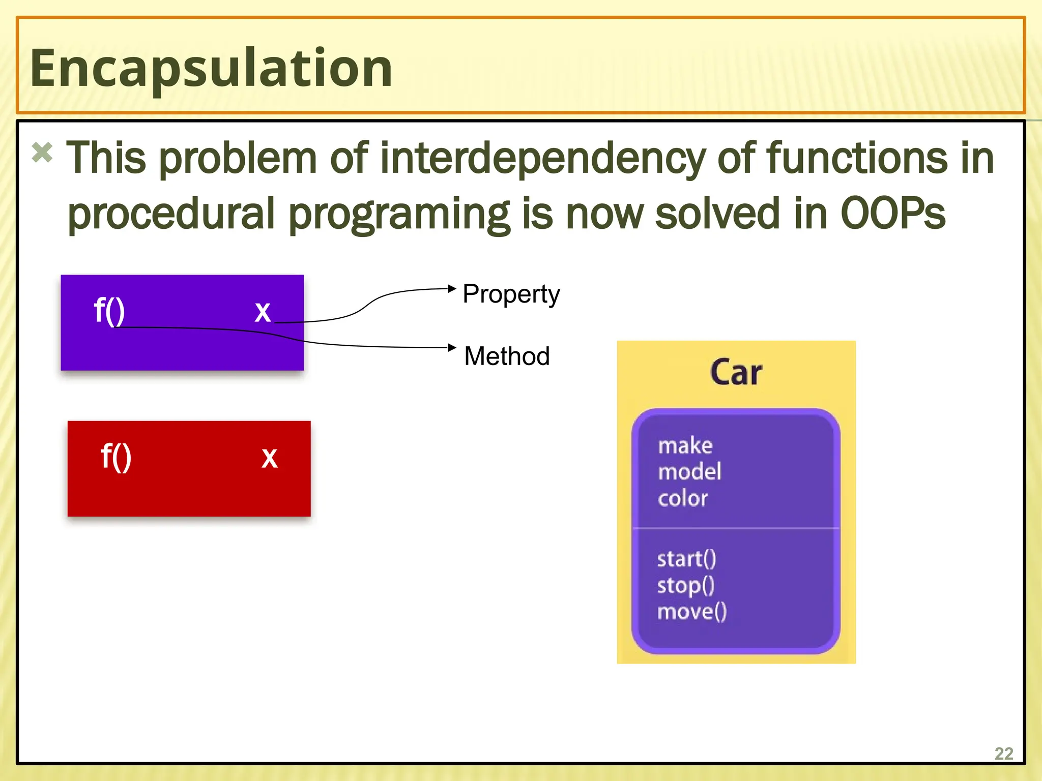 Encapsulation
 This problem of interdependency of functions in
procedural programing is now solved in OOPs
22
f() x
f() x
Property
Method
 