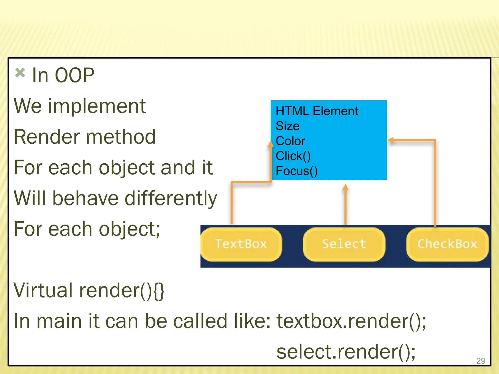  In OOP
We implement
Render method
For each object and it
Will behave differently
For each object;
Virtual render(){}
In main it can be called like: textbox.render();
select.render(); 29
HTML Element
Size
Color
Click()
Focus()
 