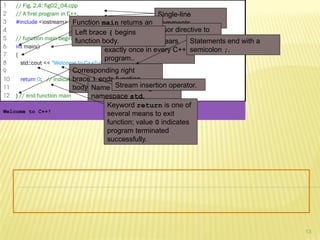 13
1 // Fig. 2.4: fig02_04.cpp
2 // A first program in C++.
3 #include <iostream>
4
5 // function main begins program execution
6 int main()
7 {
8 std::cout << "Welcome to C++!n";
9
10 return 0; // indicate that program ended successfully
11
12 } // end function main
Welcome to C++!
Single-line
comments.
Preprocessor directive to
include input/output stream
header file <iostream>.
Function main appears
exactly once in every C++
program..
Function main returns an
integer value.
Left brace { begins
function body.
Corresponding right
brace } ends function
body.
Statements end with a
semicolon ;.
Name cout belongs to
namespace std.
Stream insertion operator.
Keyword return is one of
several means to exit
function; value 0 indicates
program terminated
successfully.
 