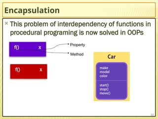 Object Oriented Programming beigneers Lecture 01 (1).pptx