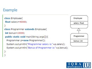 Comprehensive Guide to Object-Oriented Programming and Java ...