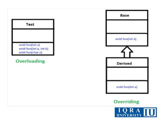 Comprehensive Guide to Object-Oriented Programming and Java ...