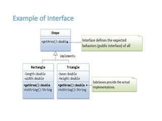 Comprehensive Guide to Object-Oriented Programming and Java ...