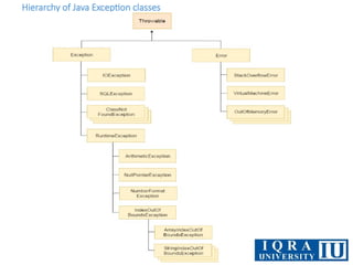 Comprehensive Guide to Object-Oriented Programming and Java ...