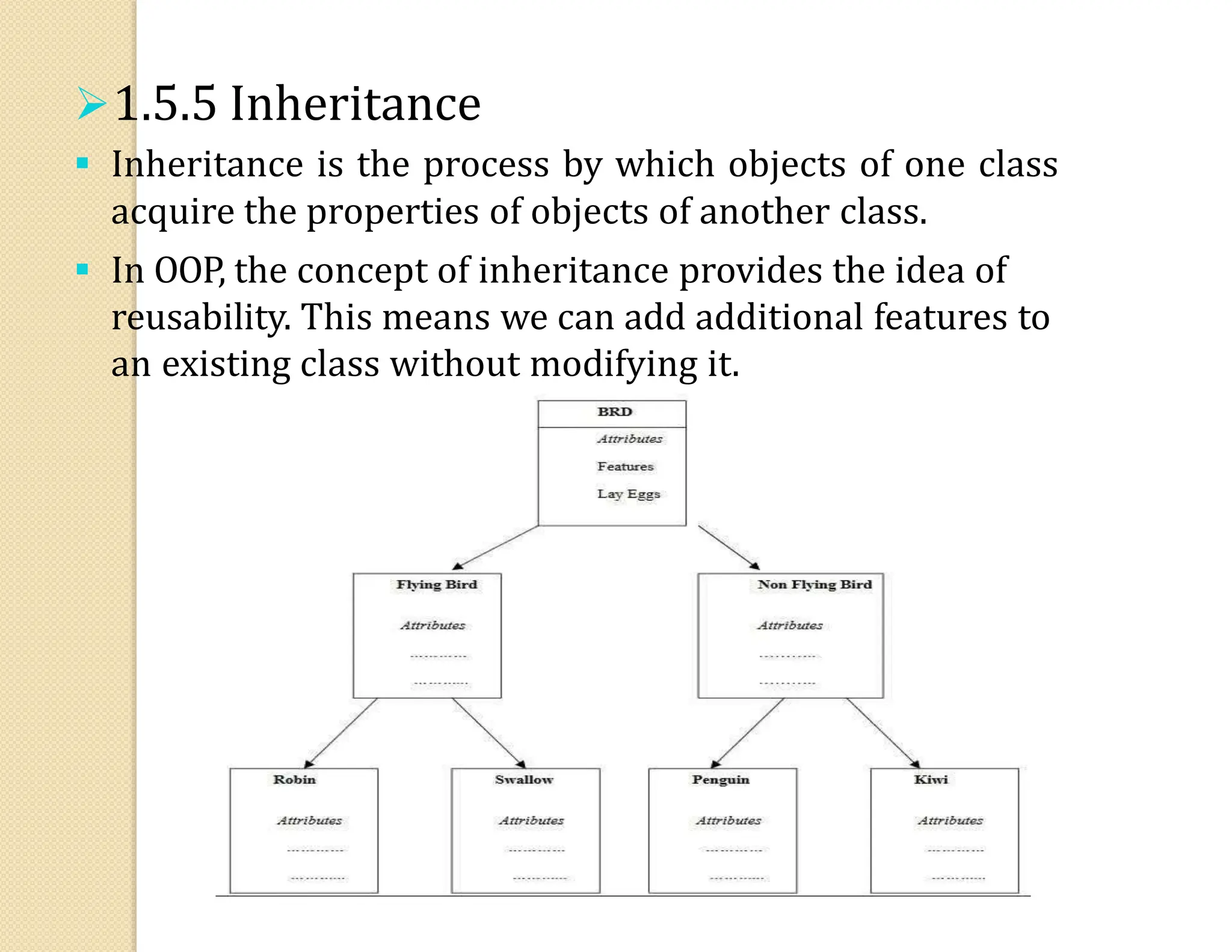 1.5.5 Inheritance
 Inheritance is the process by which objects of one class
acquire the properties of objects of another class.
 In OOP, the concept of inheritance provides the idea of
reusability. This means we can add additional features to
an existing class without modifying it.
 