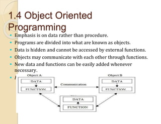 1.4 Object Oriented
Programming
 Emphasis is on data rather than procedure.
 Programs are divided into what are known as objects.
 Data is hidden and cannot be accessed by external functions.
 Objects may communicate with each other through functions.
 New data and functions can be easily added whenever
necessary.
 Follows bottom-up approach in program design
 